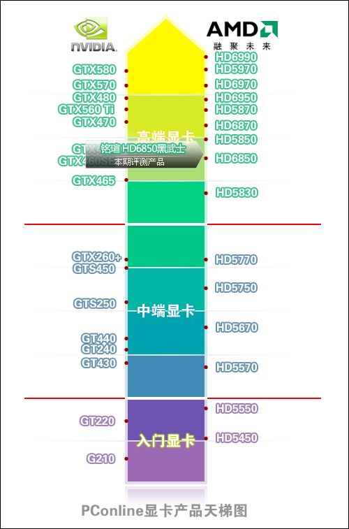 铭瑄 HD6850黑武士