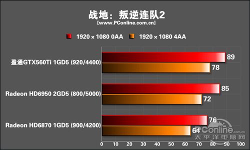 盈通 GTX560Ti游戏高手 盈通 GTX560Ti游戏高手