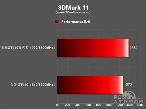 索泰 GT440-512D5毁灭者 PA