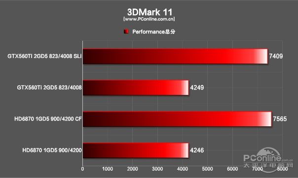 3DMark11