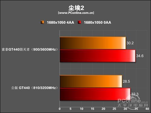 索泰 GT440-512D5毁灭者 PA