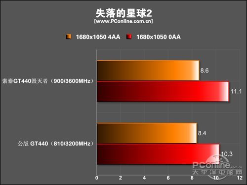 索泰 GT440-512D5毁灭者 PA