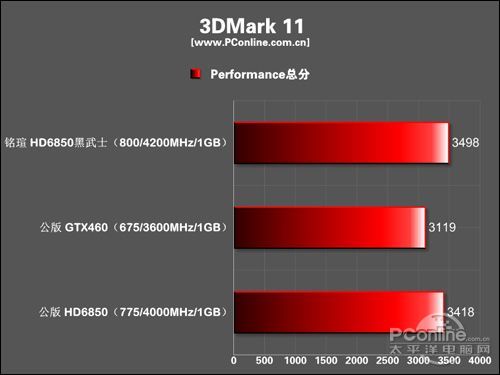 铭瑄 HD6850黑武士