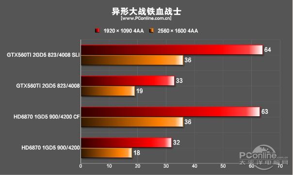 异形大战铁血战士
