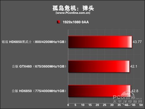 铭瑄 HD6850黑武士