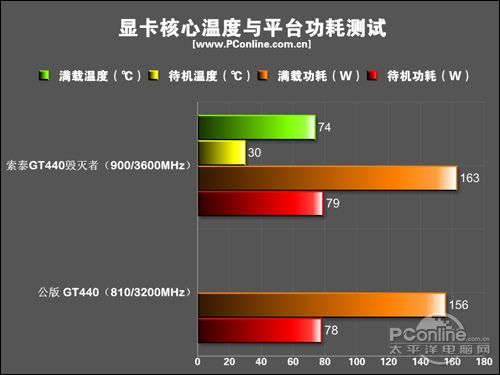 索泰 GT440-512D5毁灭者 PA