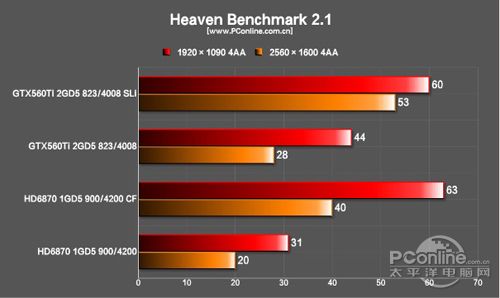 Heaven Benchmark 2.1