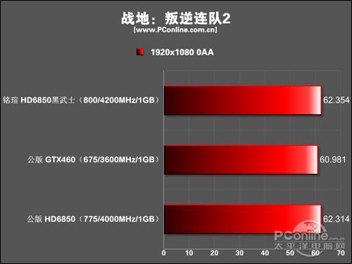 异形大战铁血战士 异形大战铁血战士