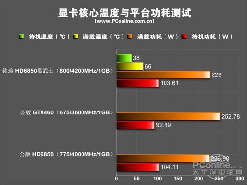 铭瑄 HD6850黑武士
