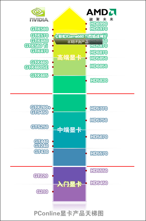 显卡天梯 显卡天梯