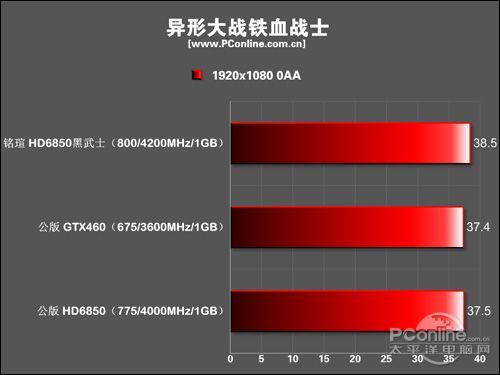 铭瑄 HD6850黑武士