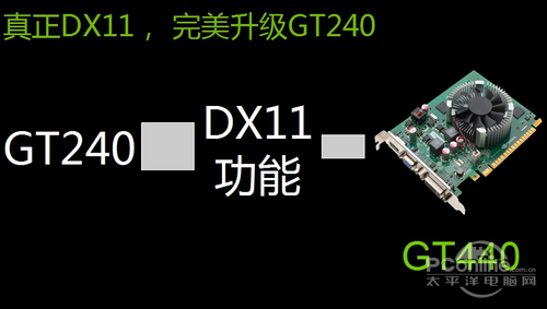 GT240终将卸下重任!NV中端GT440显卡详测