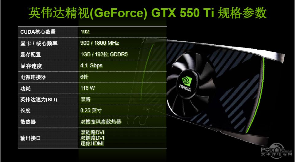 Geforce GTX550Ti