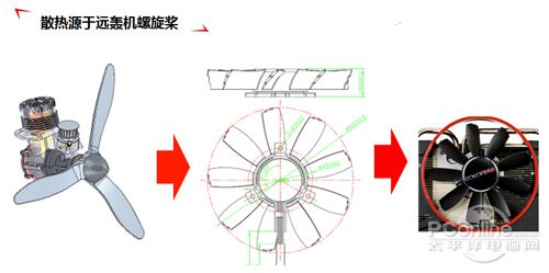 镭风 HD6850 Xstorm 镭风 HD6850 Xstorm