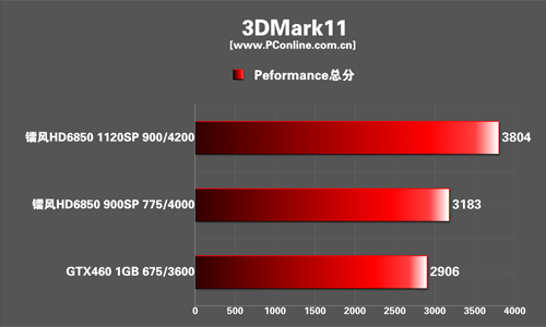 镭风 HD6850 Xstorm显卡 镭风 HD6850 Xstorm显卡