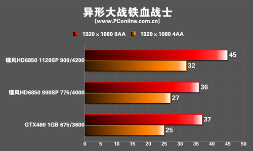 镭风 HD6850 Xstorm显卡 镭风 HD6850 Xstorm显卡