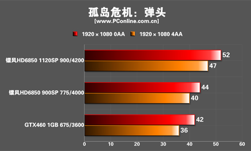 镭风 HD6850 Xstorm显卡 镭风 HD6850 Xstorm显卡