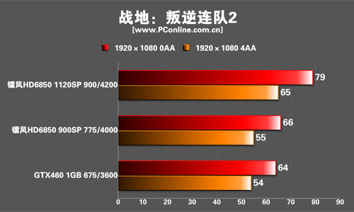 镭风 HD6850 Xstorm显卡 镭风 HD6850 Xstorm显卡