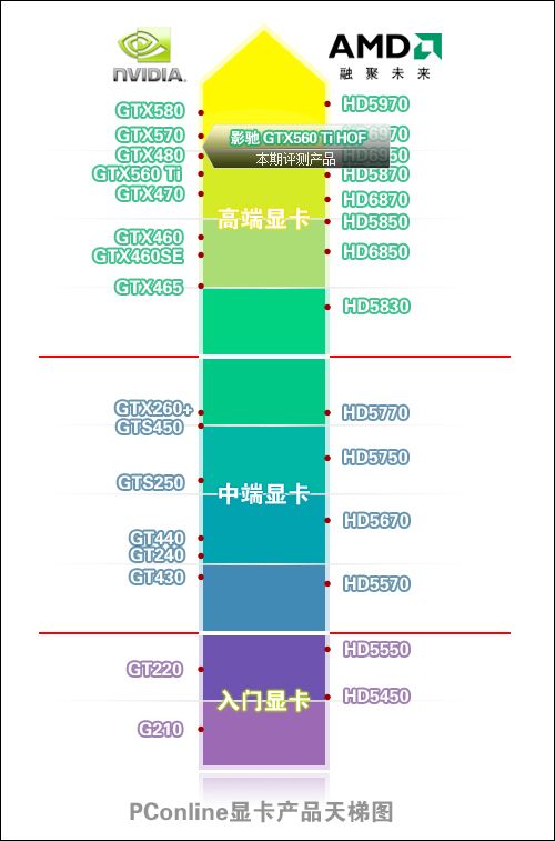 影驰 GTX560 Ti HOF 影驰 GTX560 Ti HOF