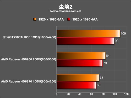 影驰 GTX560 Ti HOF