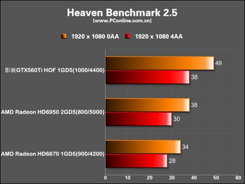 影驰 GTX560 Ti HOF