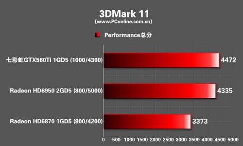 测试结果 测试结果