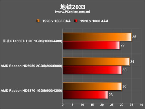 影驰 GTX560 Ti HOF