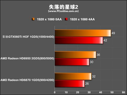 影驰 GTX560 Ti HOF