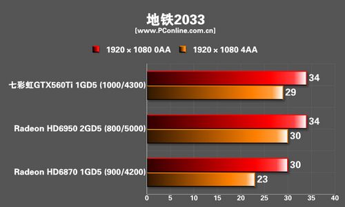 测试结果 测试结果