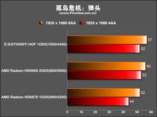 影驰 GTX560 Ti HOF