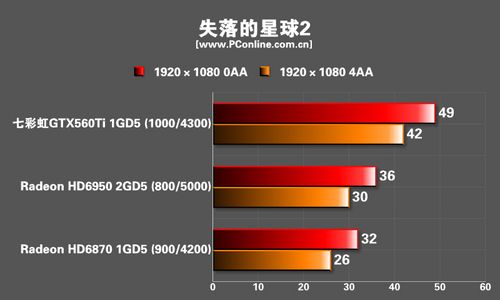 测试结果 测试结果