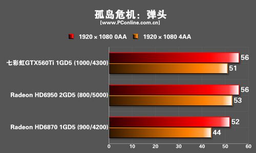 测试结果 测试结果