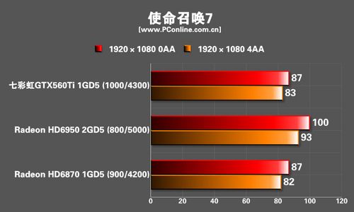 测试结果 测试结果