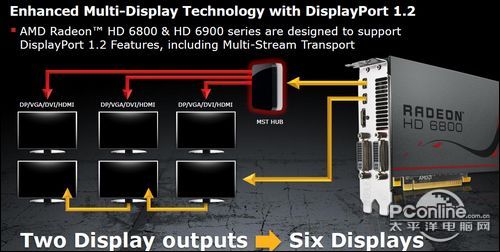 AMD Eyefinity AMD Eyefinity