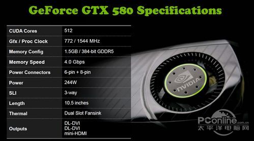 GTX580显卡