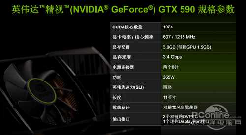 Geforce GTX 590