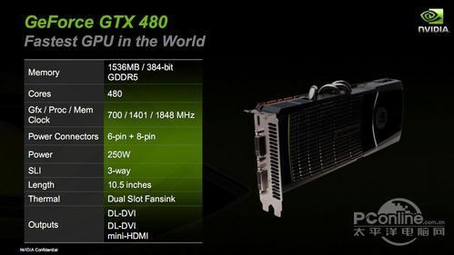 GTX400系列显卡