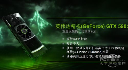 Geforce GTX 590