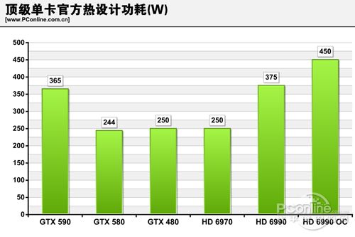 Geforce GTX 590