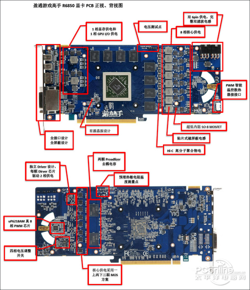 盈通 R6850-1024GD5游戏高手