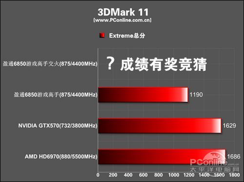 盈通 R6850-1024GD5游戏高手