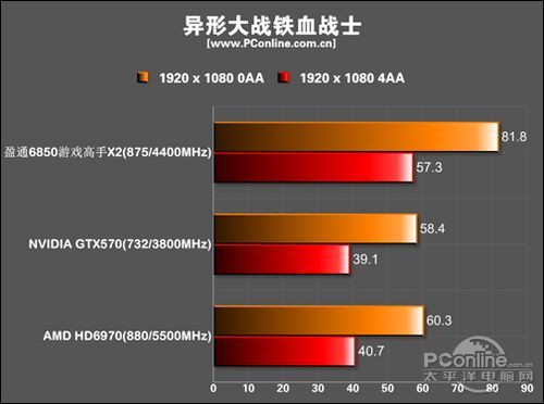 盈通 R6850-1024GD5游戏高手
