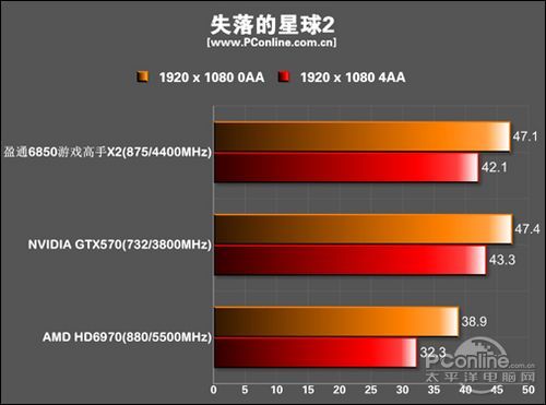 盈通 R6850-1024GD5游戏高手