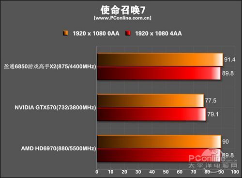 盈通 R6850-1024GD5游戏高手