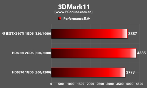 测试成绩 测试成绩