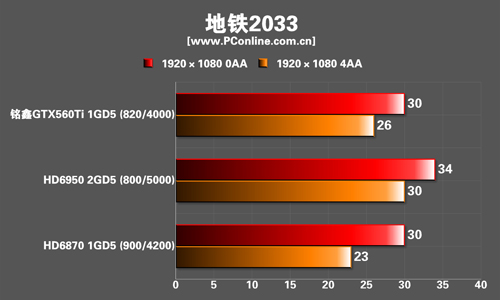 测试成绩 测试成绩