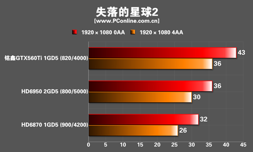 测试成绩 测试成绩