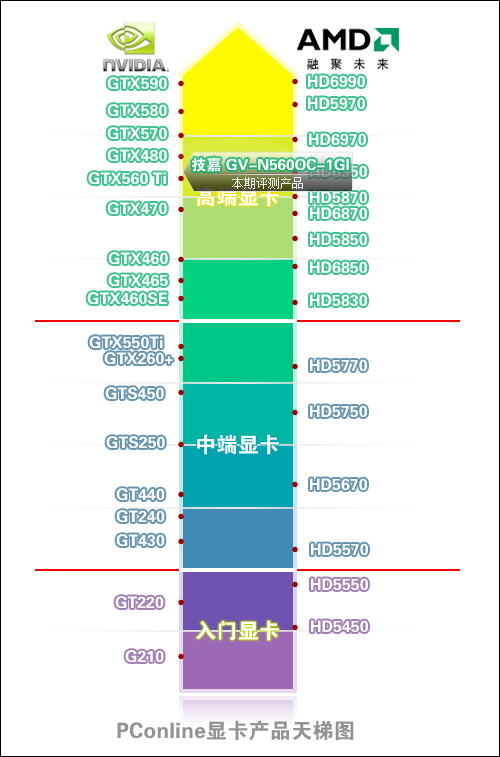 显卡天梯 显卡天梯