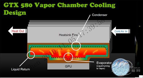真空腔均热板散热原理
