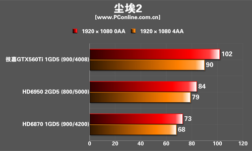 测试成绩 测试成绩